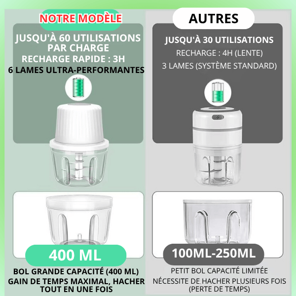 mini hachoir electrique comparaison avec concurrence